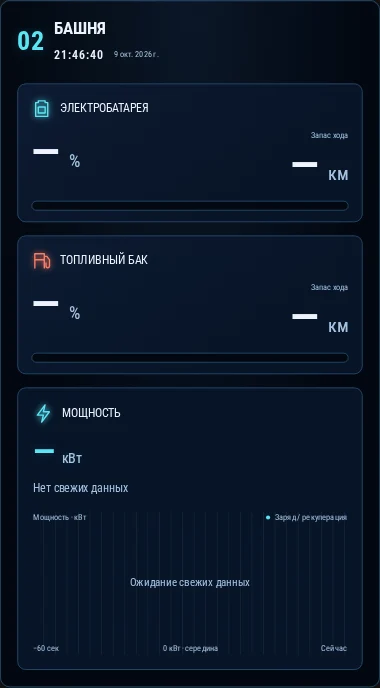 Р’РµСЂС‚РёРєР°Р»СЊРЅС‹Р№ РІРёРґР¶РµС‚ Р‘Р°С€РЅСЏ